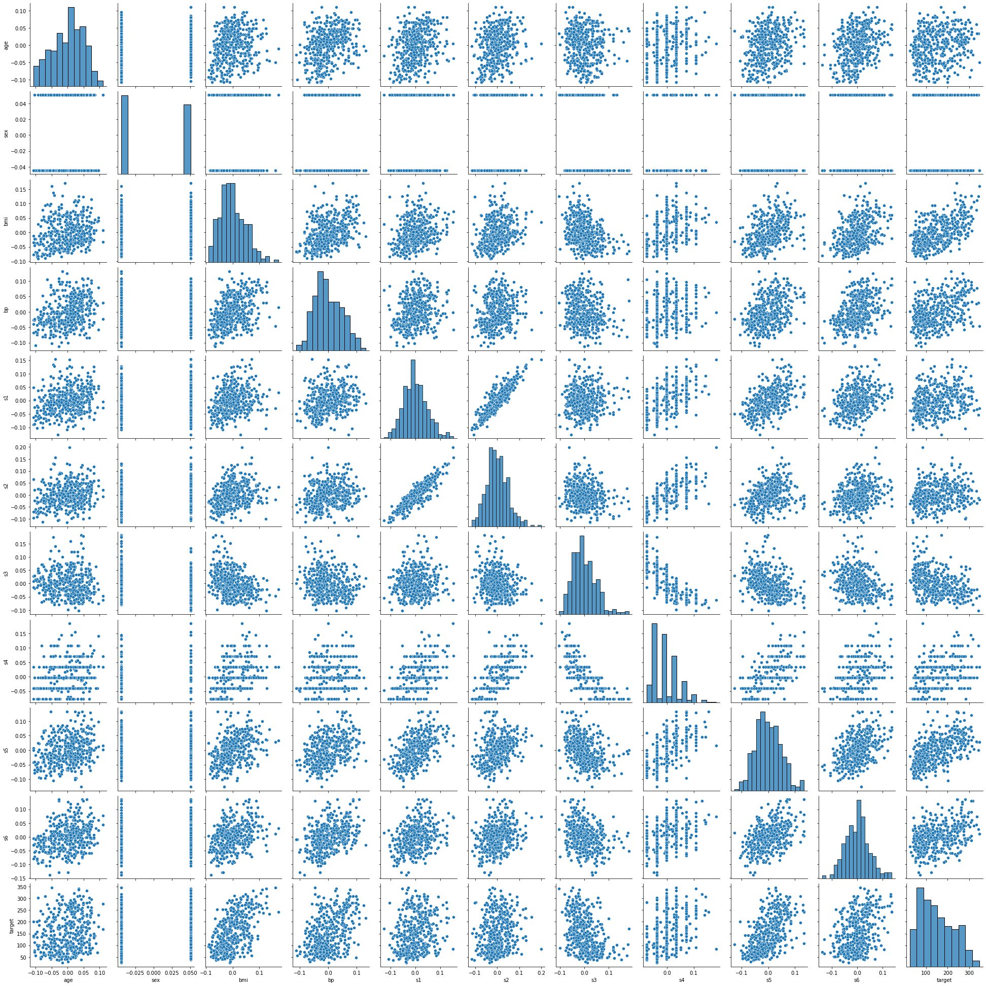 Scatter Plots Data describe Documentation