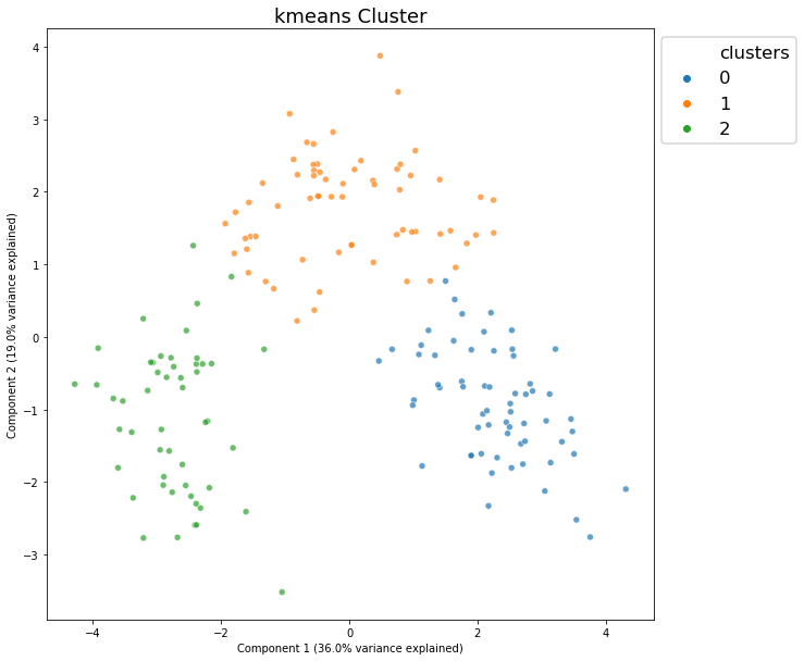 ../_images/examples_cluster_analysis_6_1.png