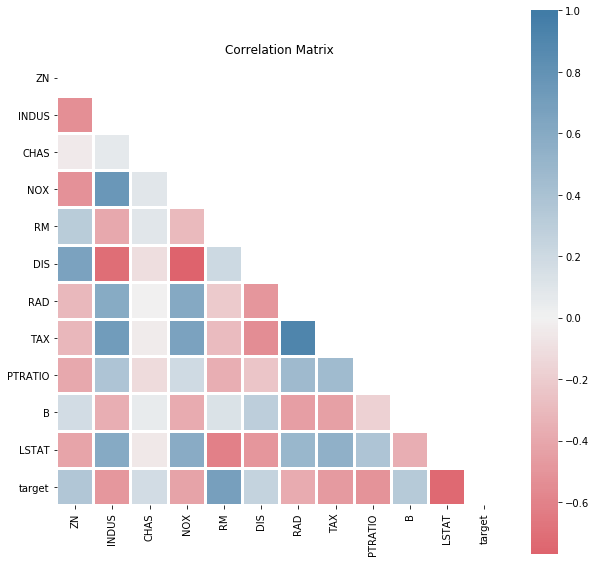 correlation matrix statplus